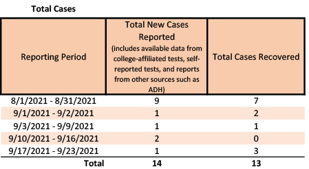 /uploadedimages/News/News_Releases/20210924-2 Total Cases.png